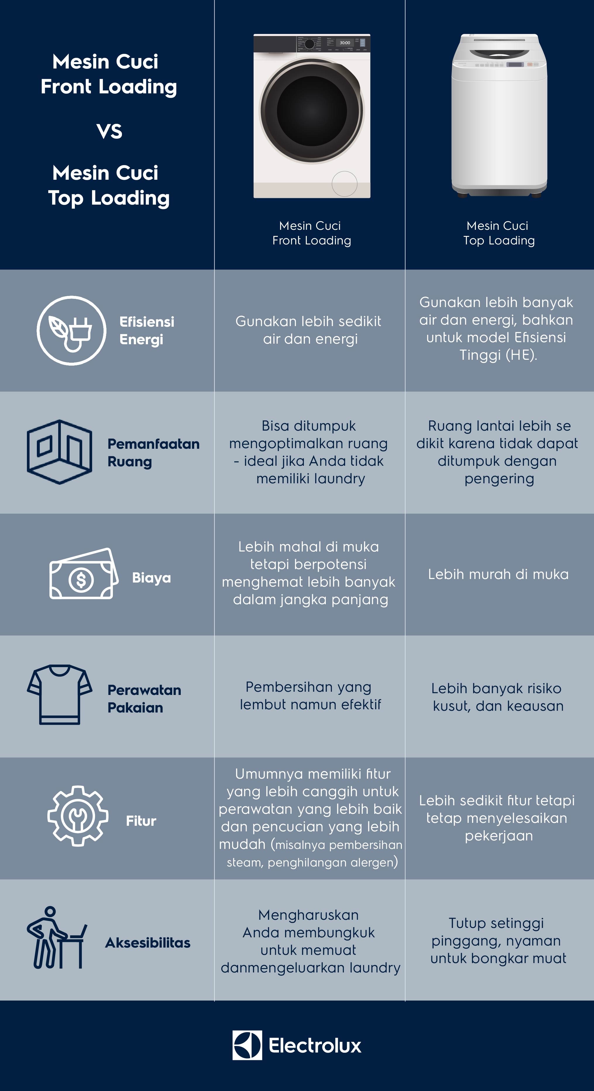 kelebihan dan kekurangan mesin cuci front loading dan top loading