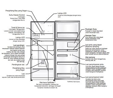 Kulkas - Lemari Es Inverter 2 Pintu - ETB5702BA 