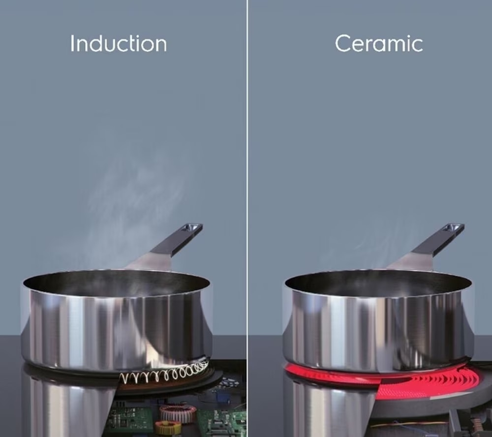 Perbandingan: Kompor gas vs. Kompor induksi